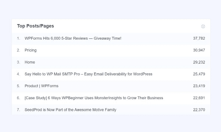 Top Posts & Pages