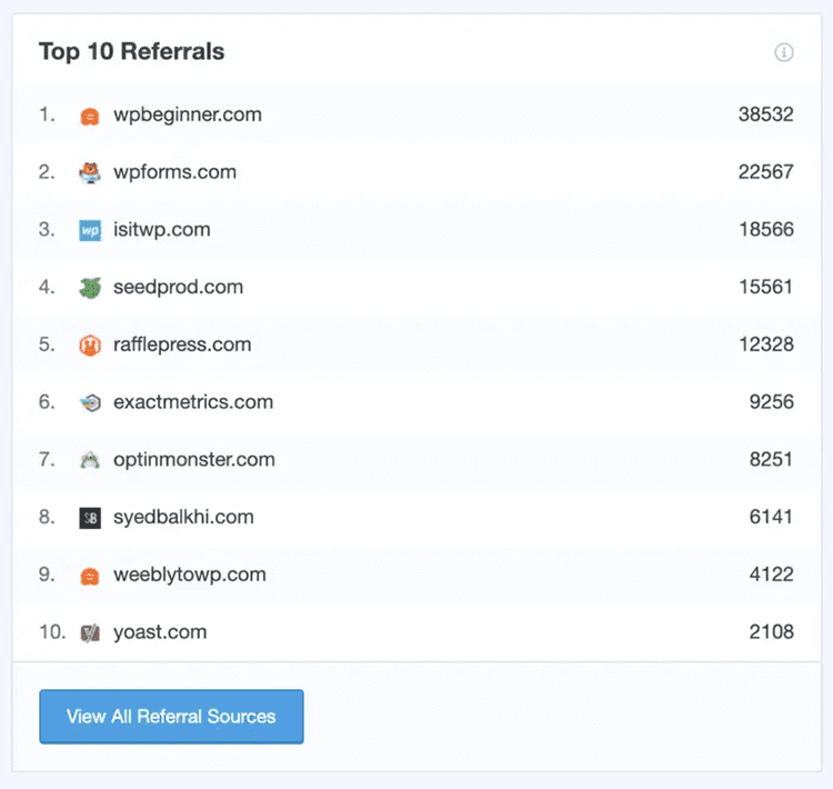 MonsterInsights